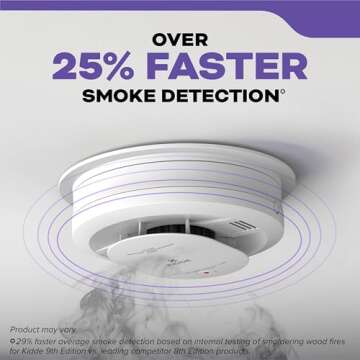 Kidde Hardwired Smoke & Carbon Monoxide Detector with Voice Alerts and 10-Year Backup
