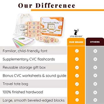 LITTLE BUD KIDS Spin-and-Read Montessori Phonetic Reading Blocks with CVC Phonics Flashcards for Beginner Readers, Montessori Reading Wooden Toys for 3 Years +