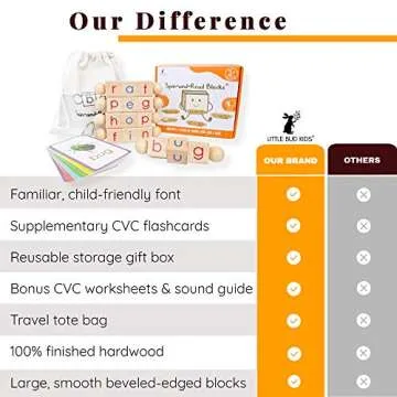 LITTLE BUD KIDS Spin-and-Read Montessori Phonetic Reading Blocks with CVC Phonics Flashcards for Beginner Readers, Montessori Reading Wooden Toys for 3 Years +