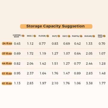 ComSaf Airtight Glass Storage Canister with Lids (24oz/37oz/51oz) Set of 6, Clear Food Storage Container Kitchen Pantry Storage Jar, Glass Jars for Flour Cereal Sugar Tea Coffee Beans Snacks, Square