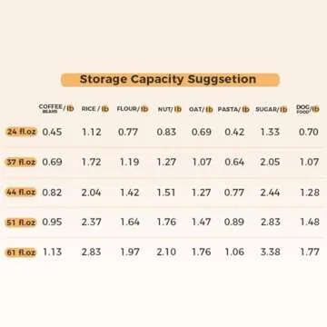 ComSaf Airtight Glass Storage Canister with Lids (24oz/37oz/51oz) Set of 6, Clear Food Storage Container Kitchen Pantry Storage Jar, Glass Jars for Flour Cereal Sugar Tea Coffee Beans Snacks, Square