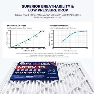 BNX TruFilter 14x14x1 Air Filter MERV 13 (6-Pack) - MADE IN USA - Electrostatic Pleated Air Conditioner HVAC AC Furnace Filters for Allergies, Pollen, Mold, Bacteria, Smoke, Allergen, MPR 1900 FPR 10