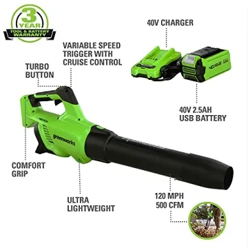 Powerful Greenworks 40V Blower for Effortless Yard Care