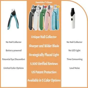Pawsibility - Reinvented Pet Nail Clippers for Your Pal - USB Rechargeable LED Light for Bloodline | Razor Sharp and Durable Blade | Vets Recommended Trimming Tool for Dogs and Cats