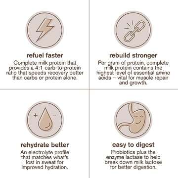 Skratch Labs Post Workout Recovery Drink Mix with Chocolate, (21.2 oz, 12 Servings) with Complete Milk Protein of Casein, Whey, Probiotics, Gluten Free, Kosher, Vegetarian