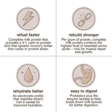 Skratch Labs Chocolate Recovery Drink Mix for Muscles Support