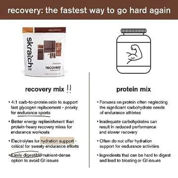 Skratch Labs Chocolate Recovery Drink Mix for Muscles Support