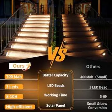 KINKAI Solar Step Lights Outdoor - Safe and Stylish Lighting