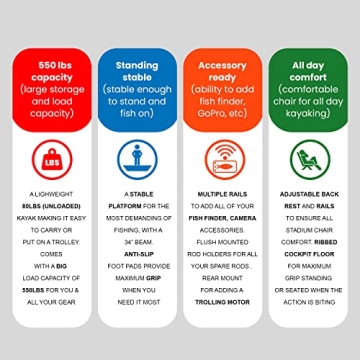 Tandem Fishing Kayak for Family Fun on Water