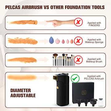 PELCAS Airbrush Makeup Kit, Makeup Airbrush System, Fair Coverage Cordless Airbrush Foundation Machine, Airbrush Compressor Set for Face at Home SPA(Black)