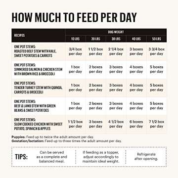 The Honest Kitchen Human Grade One Pot Stews Wet Dog Food - Slow Cooked Chicken Stew with Sweet Potato, Spinach & Apples, 10.5 Ounce Box (Pack of 6)