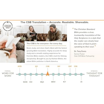 CSB She Reads Truth Bible - Rose Gold, Journaling Space