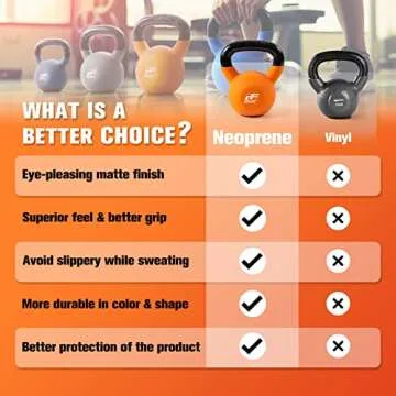 RitFit Neoprene Coated Solid Cast Iron Kettlebell - Great for Full Body Workout, Cross-Training, Weight Loss & Strength Training (5/10/15/20/25/30/35/40/45/50 LB) (25LB(Orange))