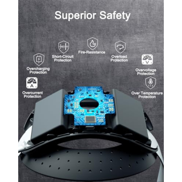 BUSQUEDA Comfort Head Strap with 8000mAh Battery for Quest 3