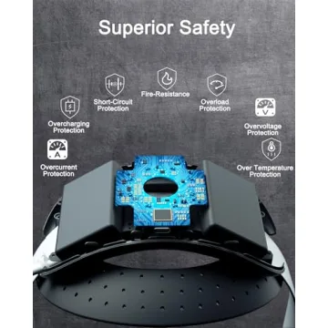 BUSQUEDA Comfort Head Strap with 8000mAh Battery for Quest 3