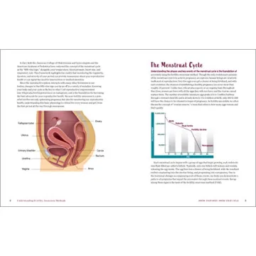 Empowering Fertility Awareness Guide for Everyone