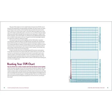 Empowering Fertility Awareness Guide for Everyone