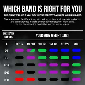 The x Bands Extra Durable Long Resistance Bands by Best for Exercise, Pull-Ups, Powerlifting, Mobility Training, CrossFit, Stretching, Yoga, Fitness, and Workout - Single Band or Set of 2 (Purple)