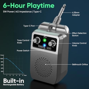 Ueteto Mini Electric Guitar Amp - Bluetooth 5.1 Portable Amplifier