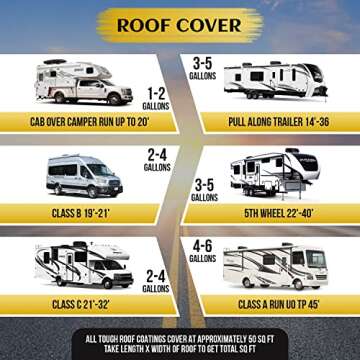 RV Roof Sealant - RV Roof Coating for RV, Campers, and Buildings - Liquid Rubber Paint - High Strength - 1000% Flexible, Solar Reflective, 1 Gal White