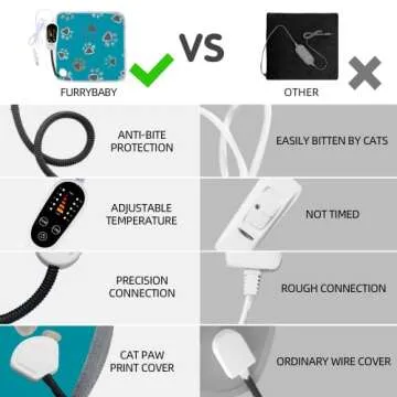 Furrybaby Pet Heating Pad, Waterproof Dog Heating Pad Mat for Cat with 5 Level Timer and Temperature, Pet Heated Warming Pad with Durable Anti-Bite Tube Indoor for Puppy Dog Cat (Green Paw, 17" X 17")