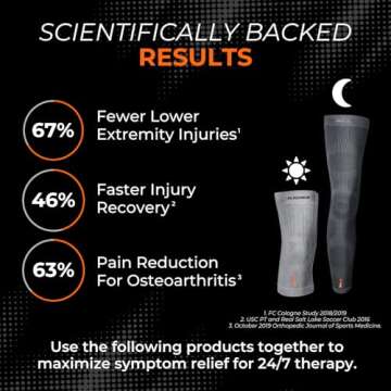 Incrediwear Knee Sleeve – Knee Braces for Knee Pain, Joint Pain Relief, Swelling, Inflammation Relief, and Circulation, Knee Support for Women and Men, Fits 18”-22” Above Kneecap (Black, XX-Large)