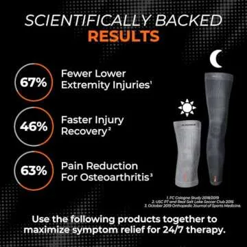 Incrediwear Knee Sleeve – Knee Braces for Knee Pain, Joint Pain Relief, Swelling, Inflammation Relief, and Circulation, Knee Support for Women and Men, Fits 18”-22” Above Kneecap (Black, XX-Large)