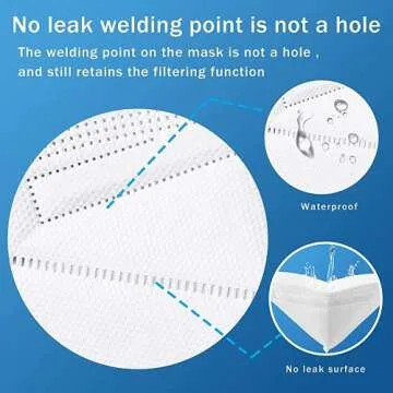 Hotodeal KN95 Face Mask Pack of 20 for Ultimate Protection