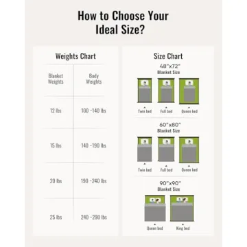 Uttermara Weighted Blanket Queen 15lbs Cozy Plush Sherpa