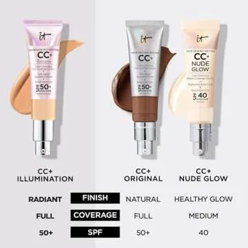 IT Cosmetics CC+ Cream for Radiant Full-Coverage Skin