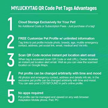 MYLUCKYTAG ID Tags Dog Tags - Pet Online Profile - Scan Receive Instant Location Alert Email
