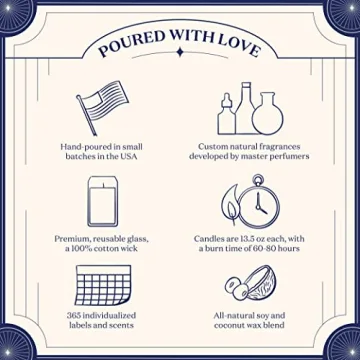 Aquarius Birthday Candle - Lavender, Sage, Neroli Scent