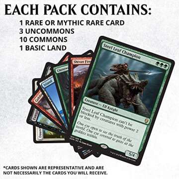 Magic: The Gathering Dominaria Booster | 36 Booster Packs (540 Cards)