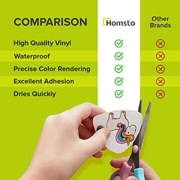 Homsto Vinyl Sticker Paper, Matte Printable Vinyl Sticker Paper for Laser Printer, Quick-Drying, Water and Scratch-Resistant, Self-Adhesive for Most Surfaces, 8.5 x 11 Inches