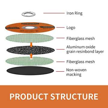 GoYonder 50 Pack 4.5" Cutting Wheel for Metal,Stainless and Steel 4-1/2" x 0.045 x 7/8-Inch Ultra Th...