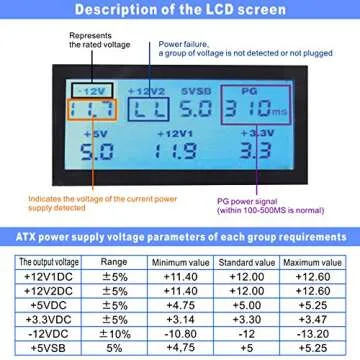 Optimal 20+4 Pin LCD Power Supply Tester for All Connectors