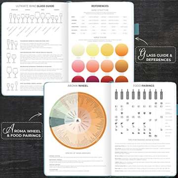 Clever Fox Wine Journal for Beginners & Pros – Guided Tasting Log