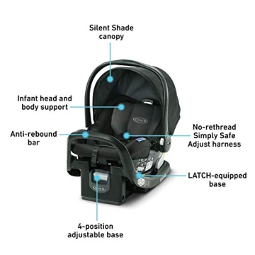 Graco SnugFit 35 Infant Car Seat with Safety Features