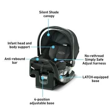 Graco SnugFit 35 Infant Car Seat with Safety Features