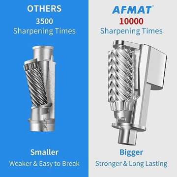 AFMAT Electric Pencil Sharpener - Fast & Durable