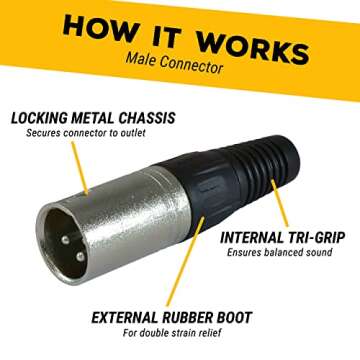 GLS Audio 50ft XLR Mic Cables - 2 Pack for Clear Sound