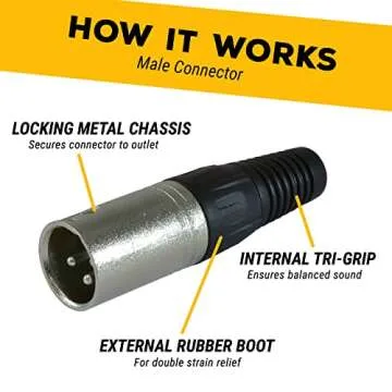 GLS Audio 50ft XLR Mic Cables - 2 Pack for Clear Sound