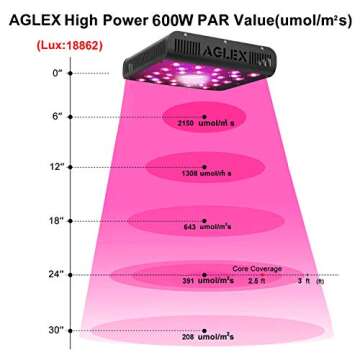 AGLEX COB 600W LED Grow Light for Indoor Plants
