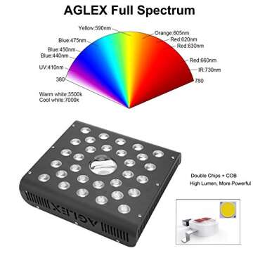 AGLEX COB 600W LED Grow Light for Indoor Plants