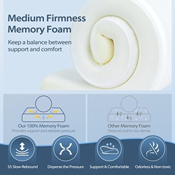 HOMCA Memory Foam Cervical Pillow for Neck Pain Relief