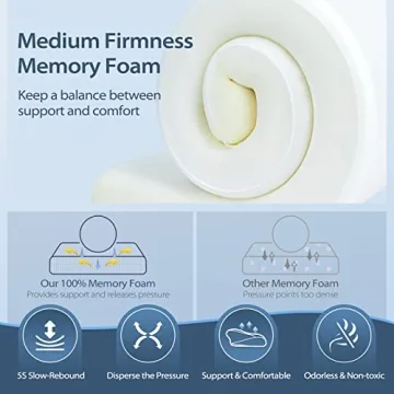 HOMCA Memory Foam Cervical Pillow for Neck Pain Relief