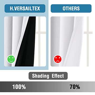 H.VERSAILTEX 100% Blackout Curtains for Bedroom Thermal Insulated Blackout Curtains 45 inch Length Full Light Blocking Curtains for Living Room with Black Liner 2 Panels, Pure White