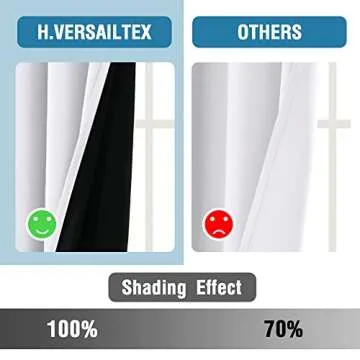 H.VERSAILTEX 100% Blackout Curtains for Bedroom Thermal Insulated Blackout Curtains 45 inch Length Full Light Blocking Curtains for Living Room with Black Liner 2 Panels, Pure White