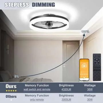 VOLISUN Low Profile Ceiling Fan with Remote & LED Lighting