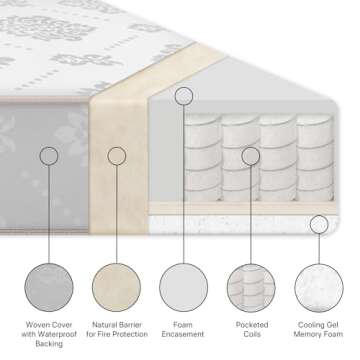 Beautyrest Beginnings Black Brilliant Sun 2-Stage Premium Crib and Toddler Mattress with Plant-Based Soy Foam and Gel Memory Foam